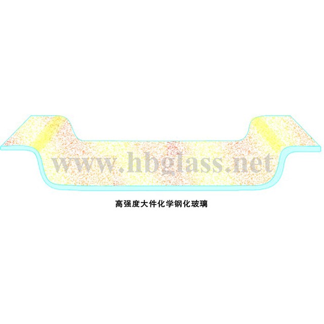 鋼化玻璃（恒?；瘜W(xué)鋼化玻璃）